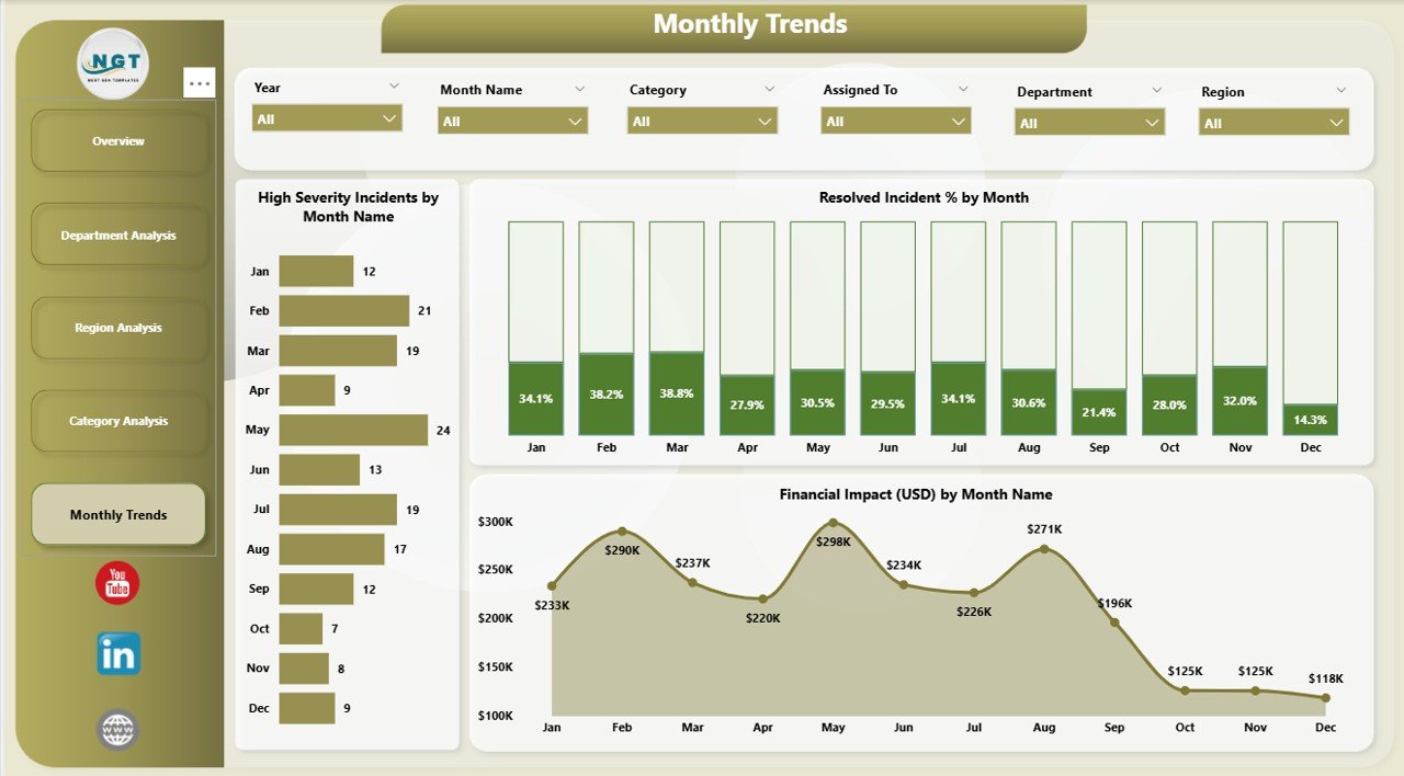 Monthly Trends Page