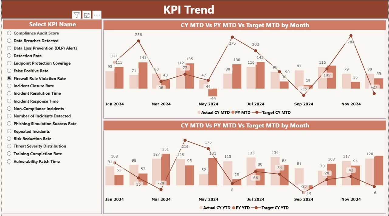 KPI Trend Page