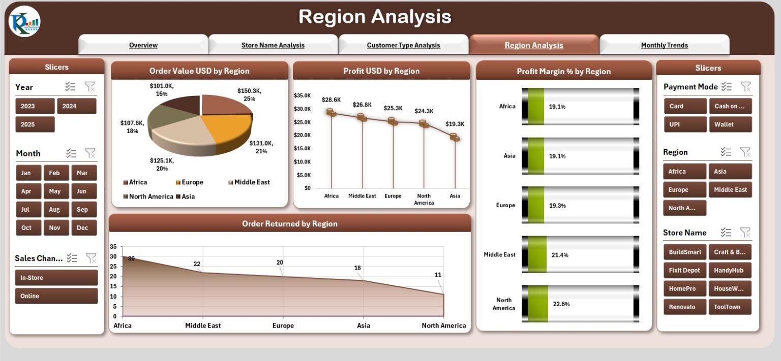 DIY Home Improvement Stores Dashboard in Excel - PK: An Excel Expert