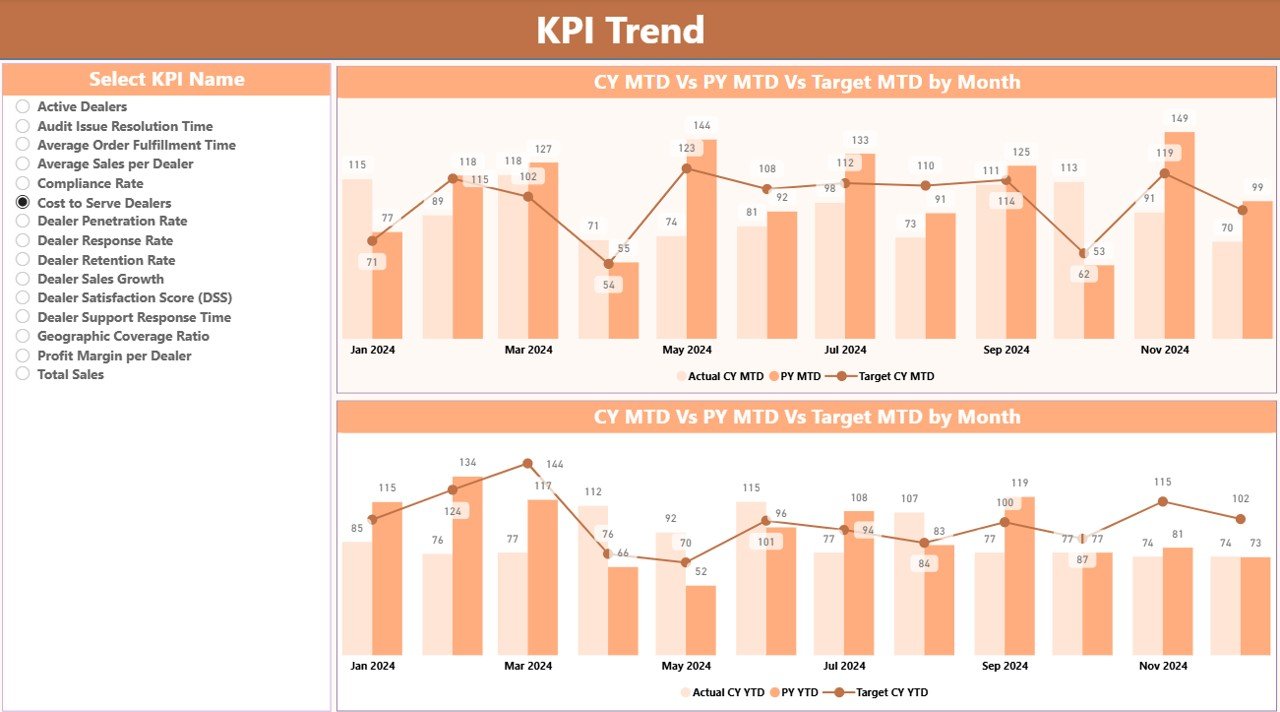 KPI Trend Page
