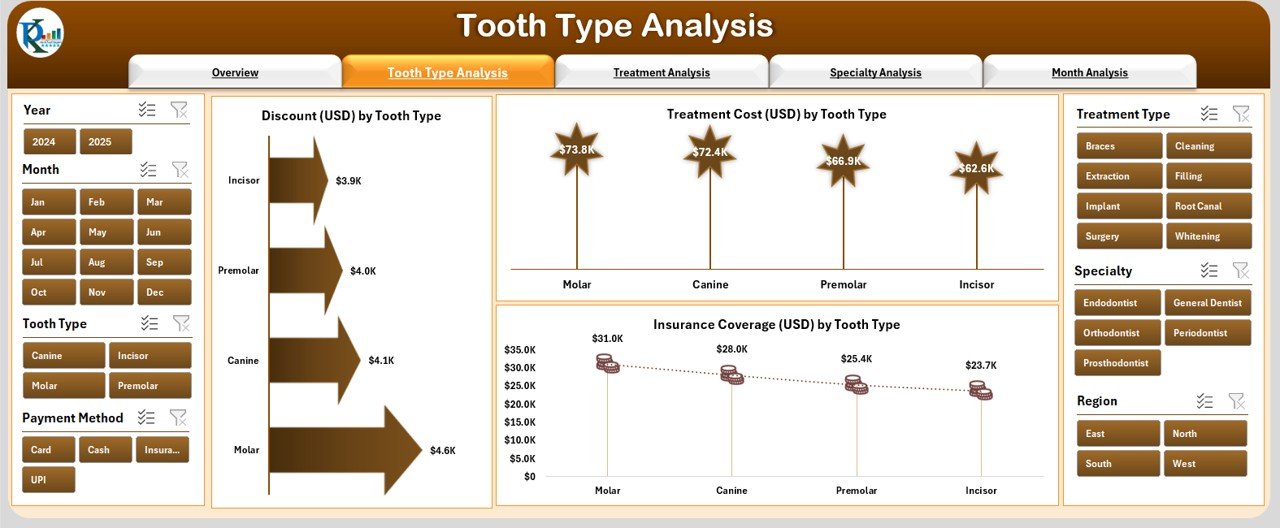 Tooth Type Analysis