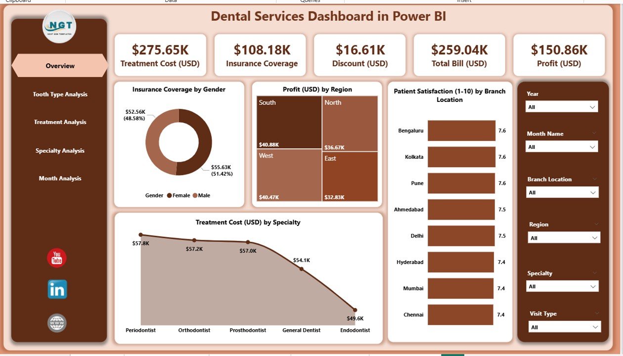 Dental Services Dashboard
