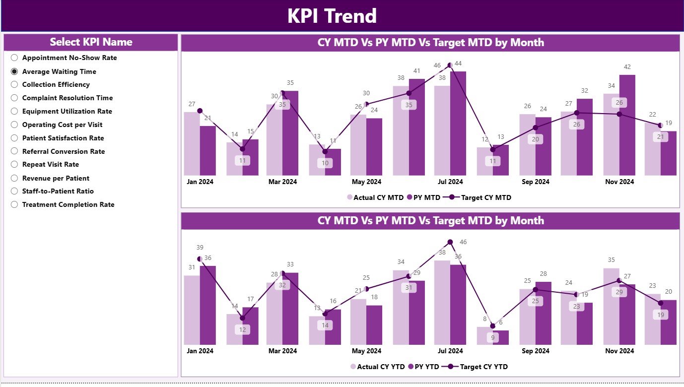 KPI Trend Page