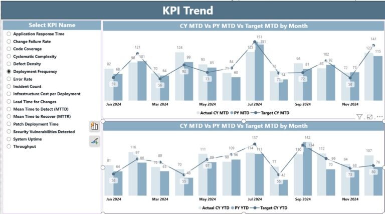 DevOps KPI Dashboard in Power BI - PK: An Excel Expert