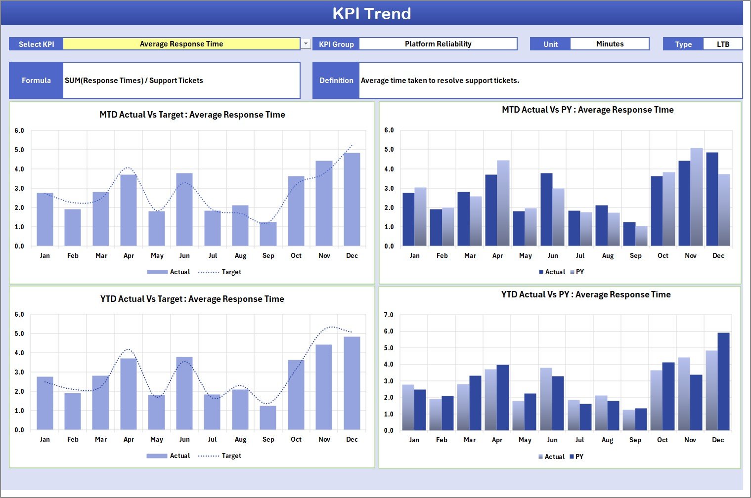 KPI Trend Sheet Tab
