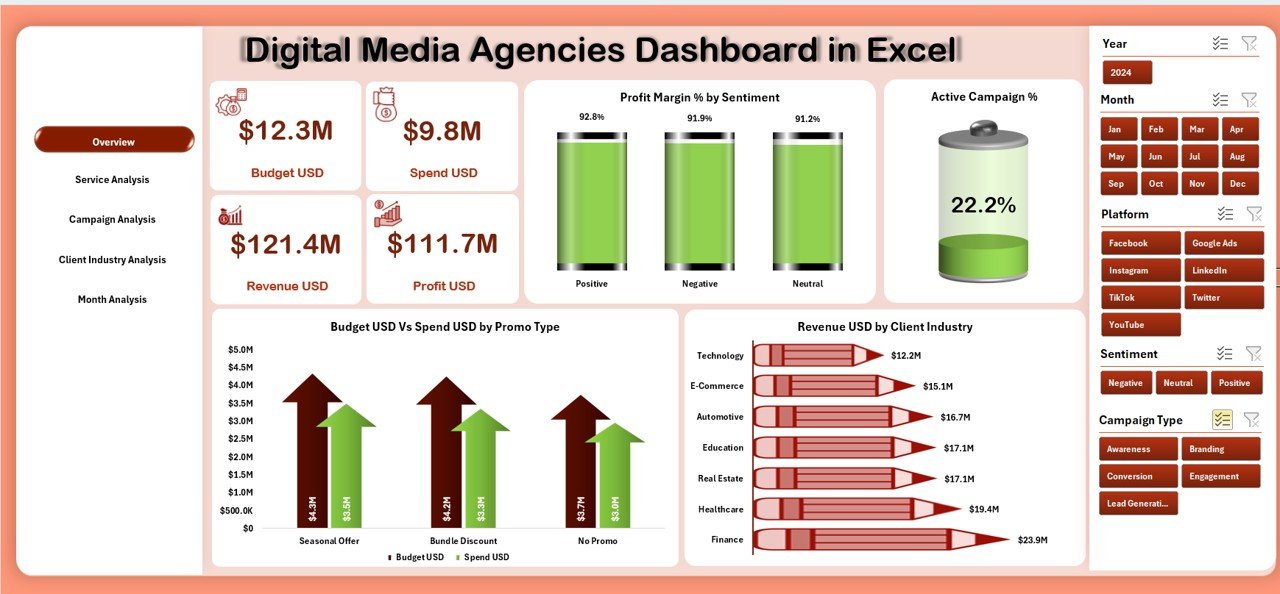 Digital Media Agencies Dashboard