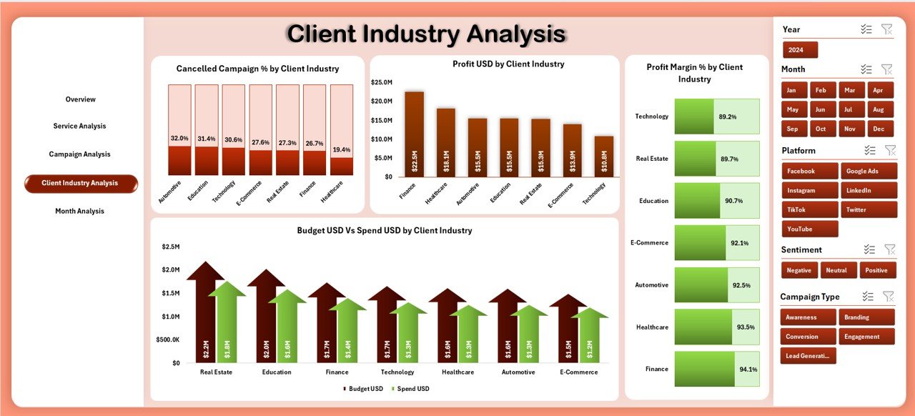 Client Industry Analysis
