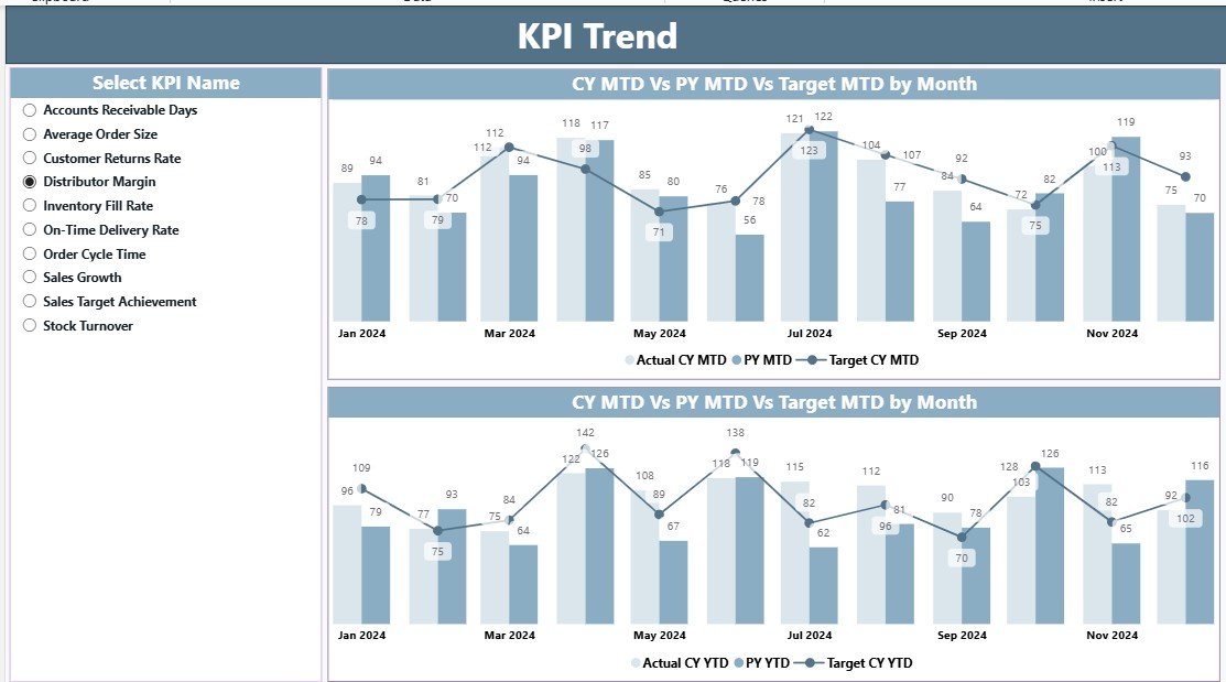 KPI Trend Page