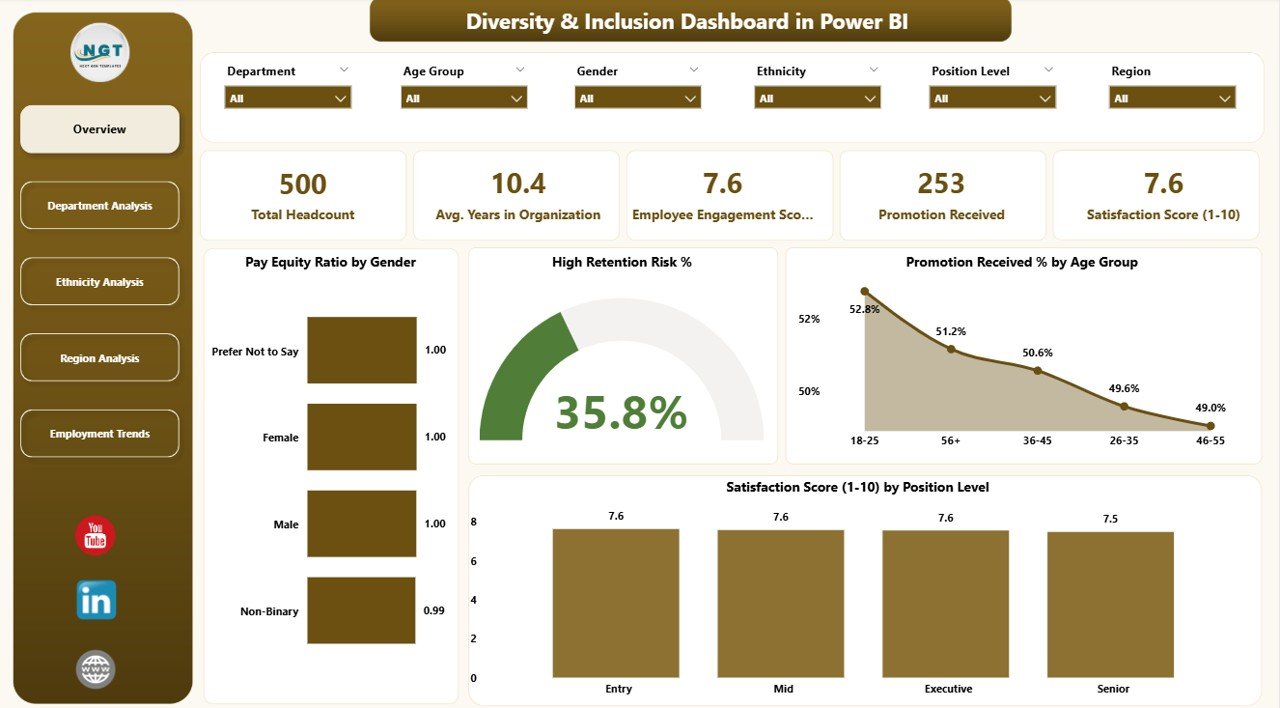 Diversity & Inclusion Dashboard