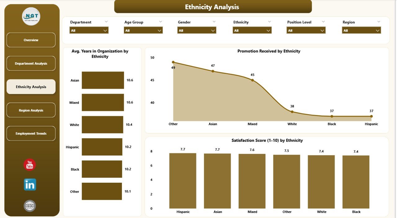 Ethnicity Analysis Page