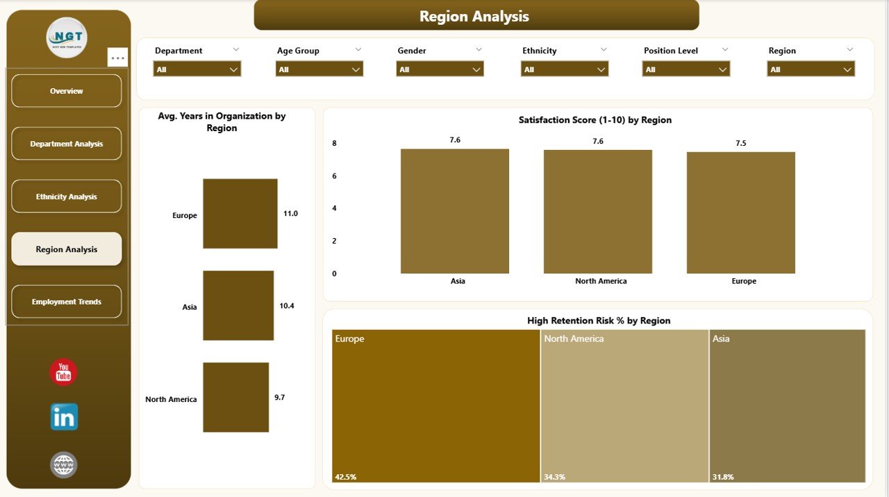 Region Analysis Page