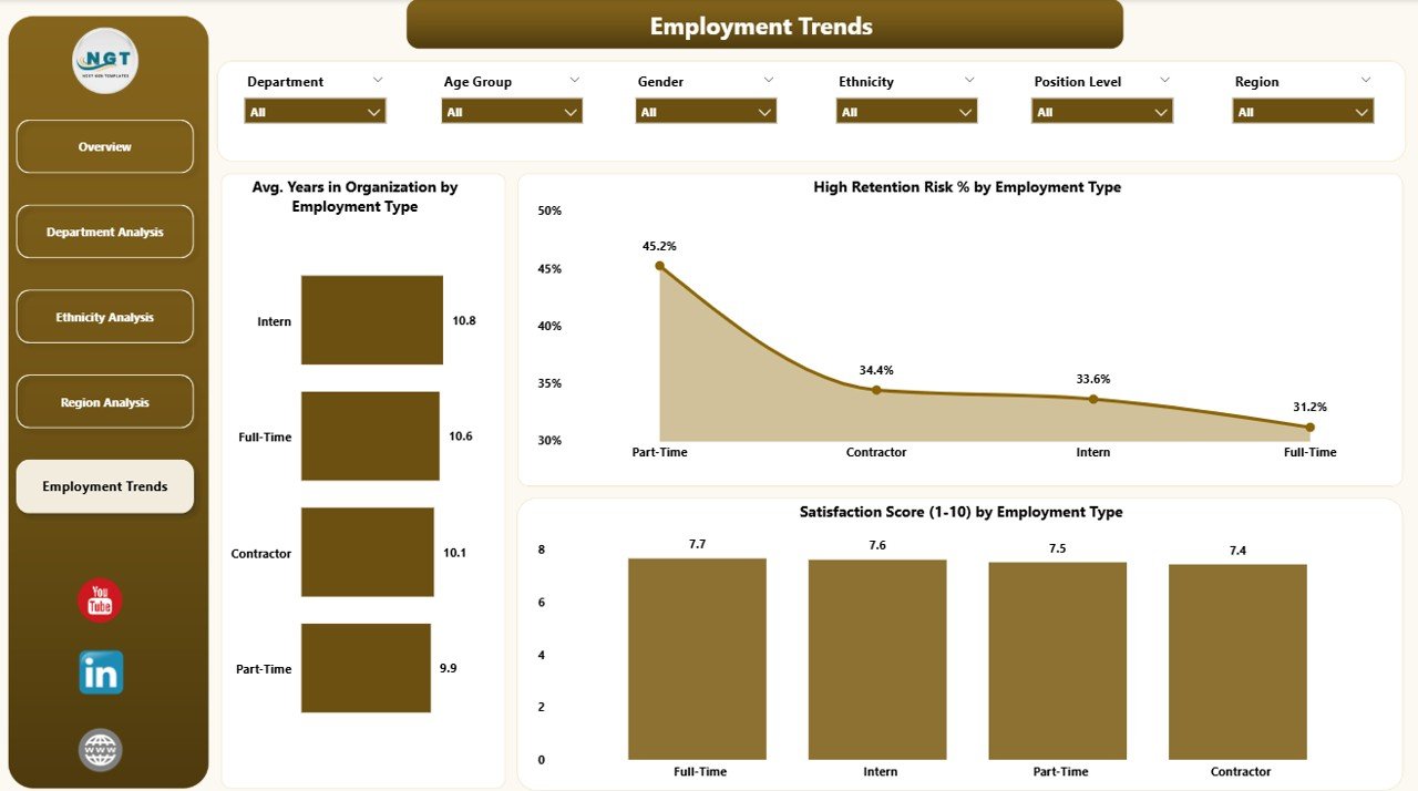 Employment Trends Page