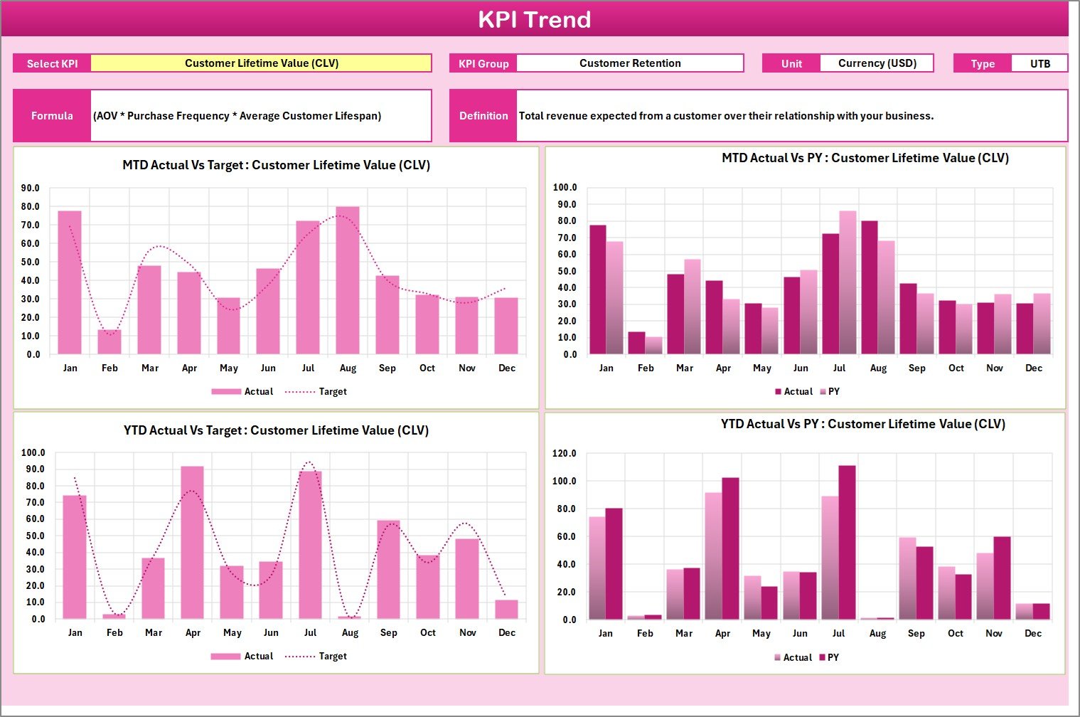 KPI Trend Sheet