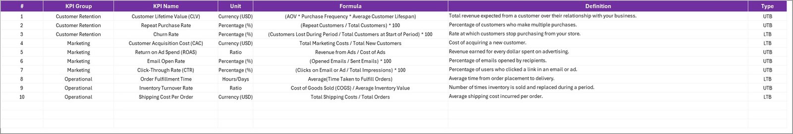 E-commerce KPI Scorecard in Excel