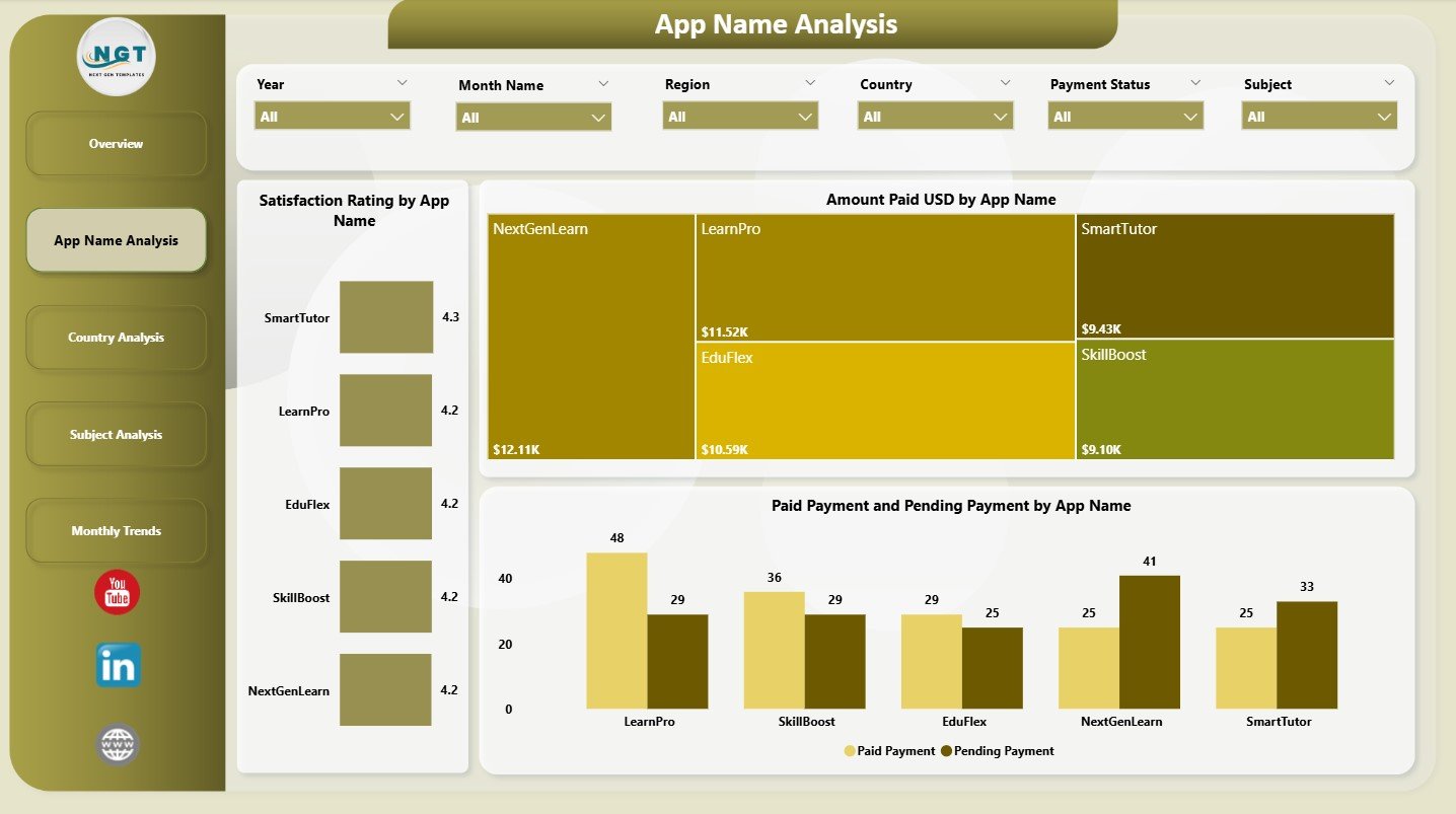 App Name Analysis Page