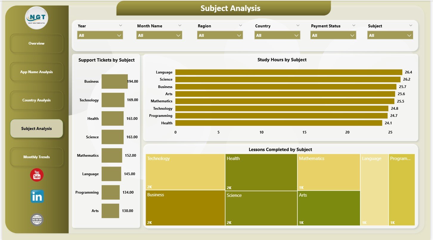 Subject Analysis Page