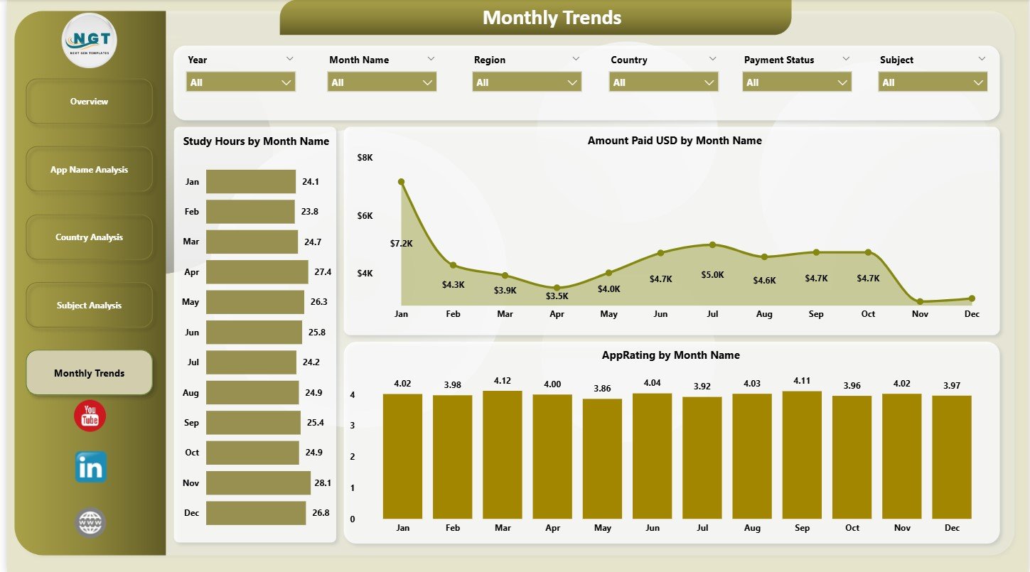 Monthly Trends Page