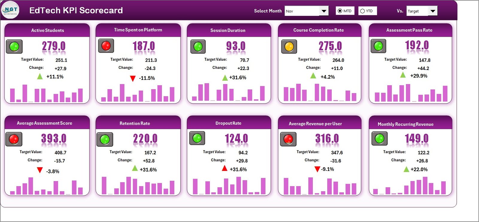EdTech KPI Scorecard in Excel