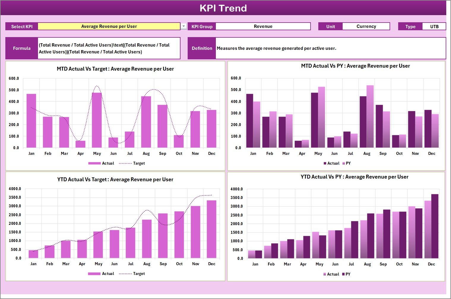 KPI Trend Sheet