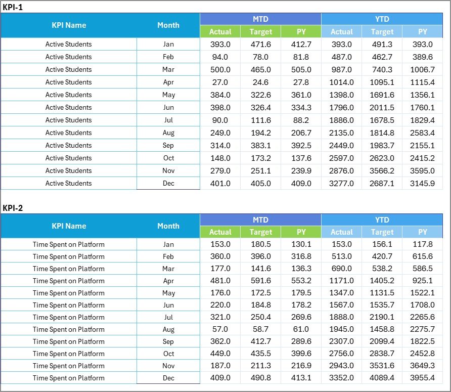 Input Data Sheet