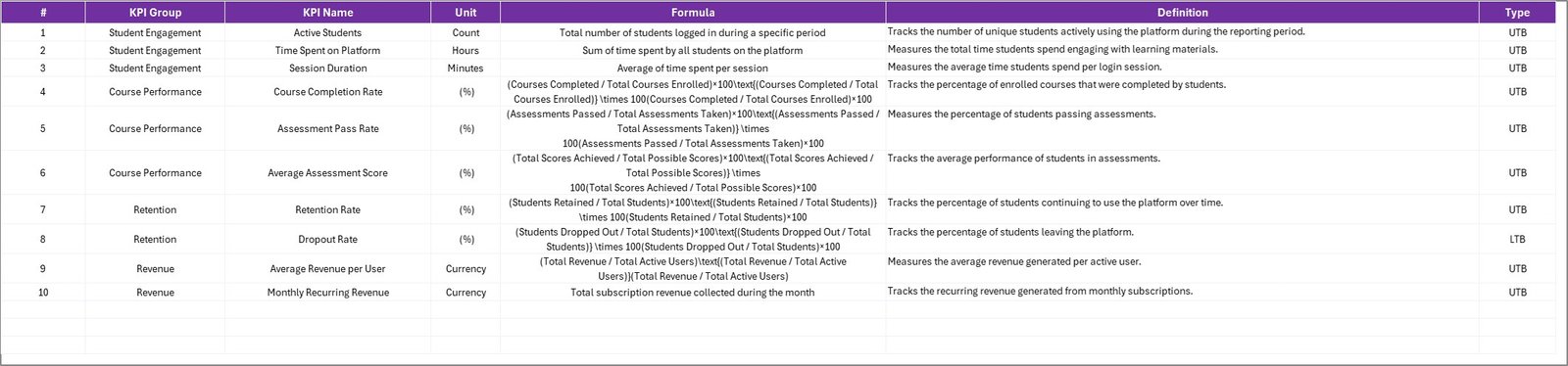 KPI Definition Sheet