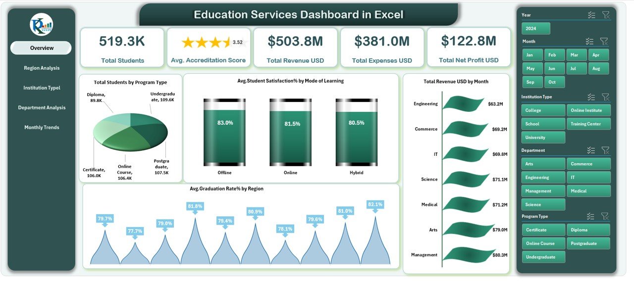Education Services Dashboard in Excel
