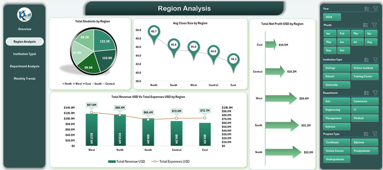  Region Analysis Sheet