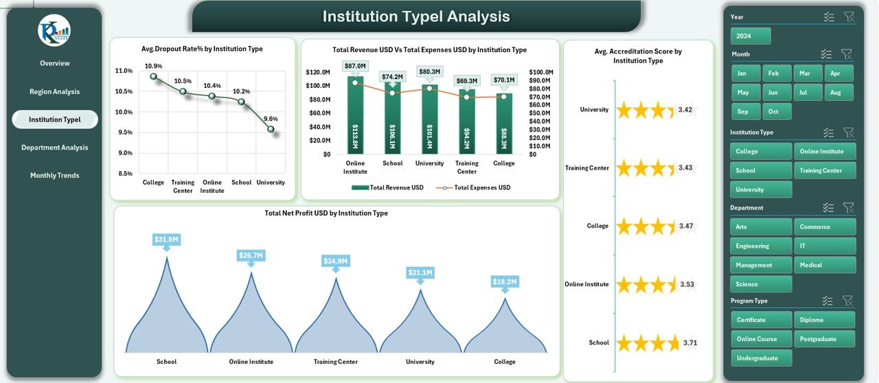  Institution Type Analysis Sheet