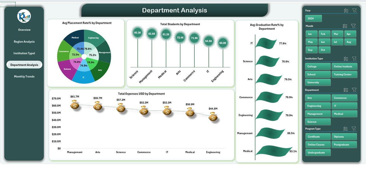  Department Analysis Sheet