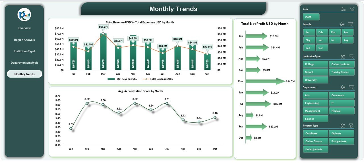  Monthly Trends Sheet