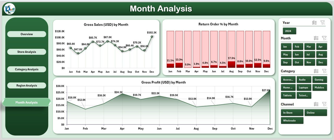 Month Analysis