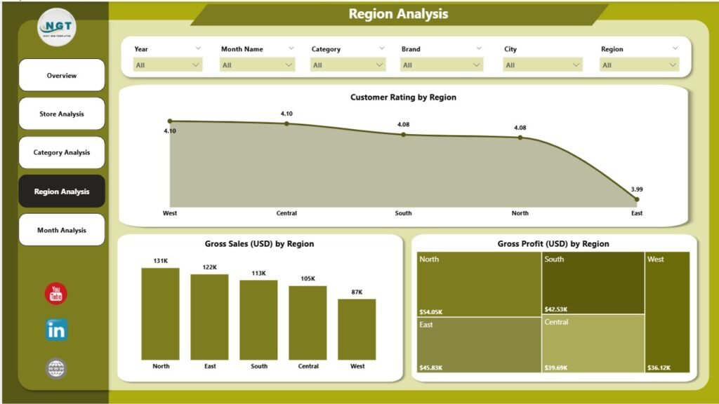 Electronics Retail Dashboard in Power BI - PK: An Excel Expert