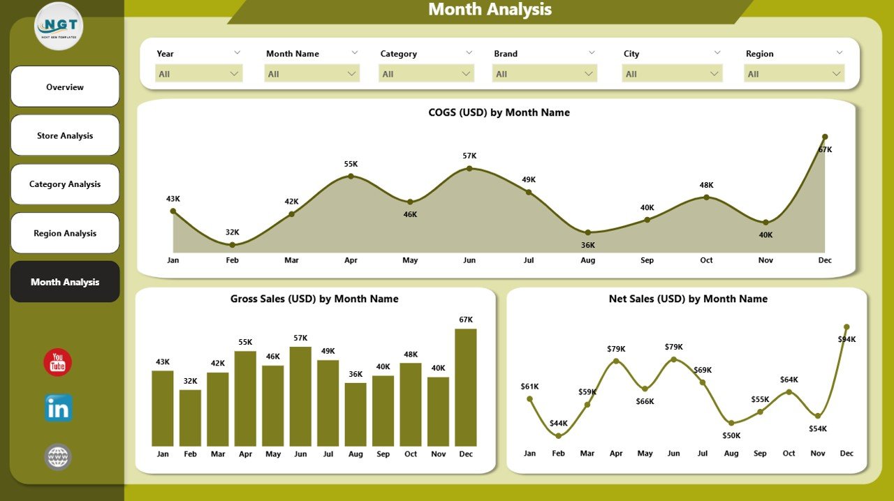 Monthly Trends Page