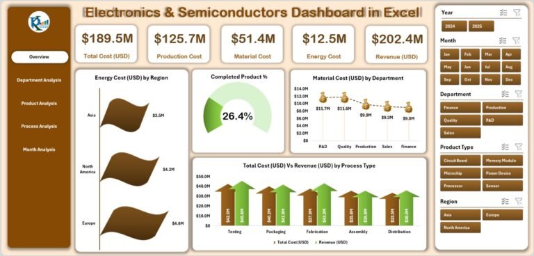 Electronics & Semiconductors Dashboard in Excel - PK: An Excel Expert