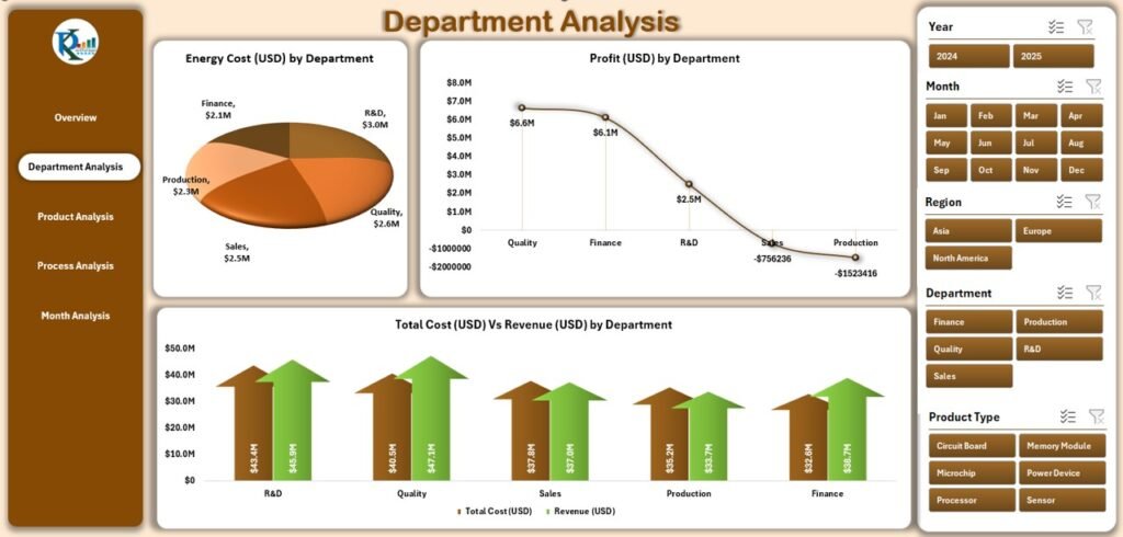 Electronics & Semiconductors Dashboard in Excel - PK: An Excel Expert
