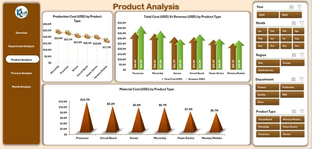 Electronics & Semiconductors Dashboard in Excel - PK: An Excel Expert