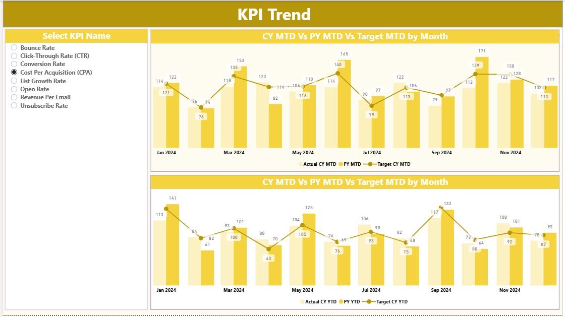 KPI Trend Page