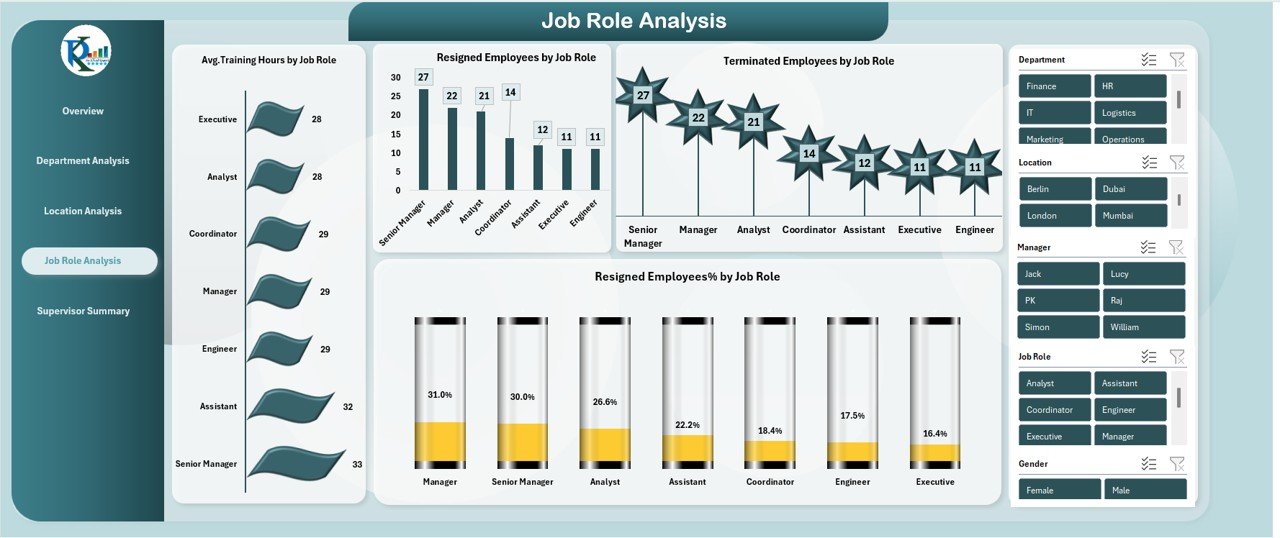 Job Role Analysis