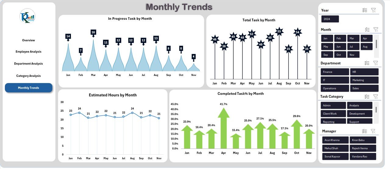 Monthly Trends Sheet
