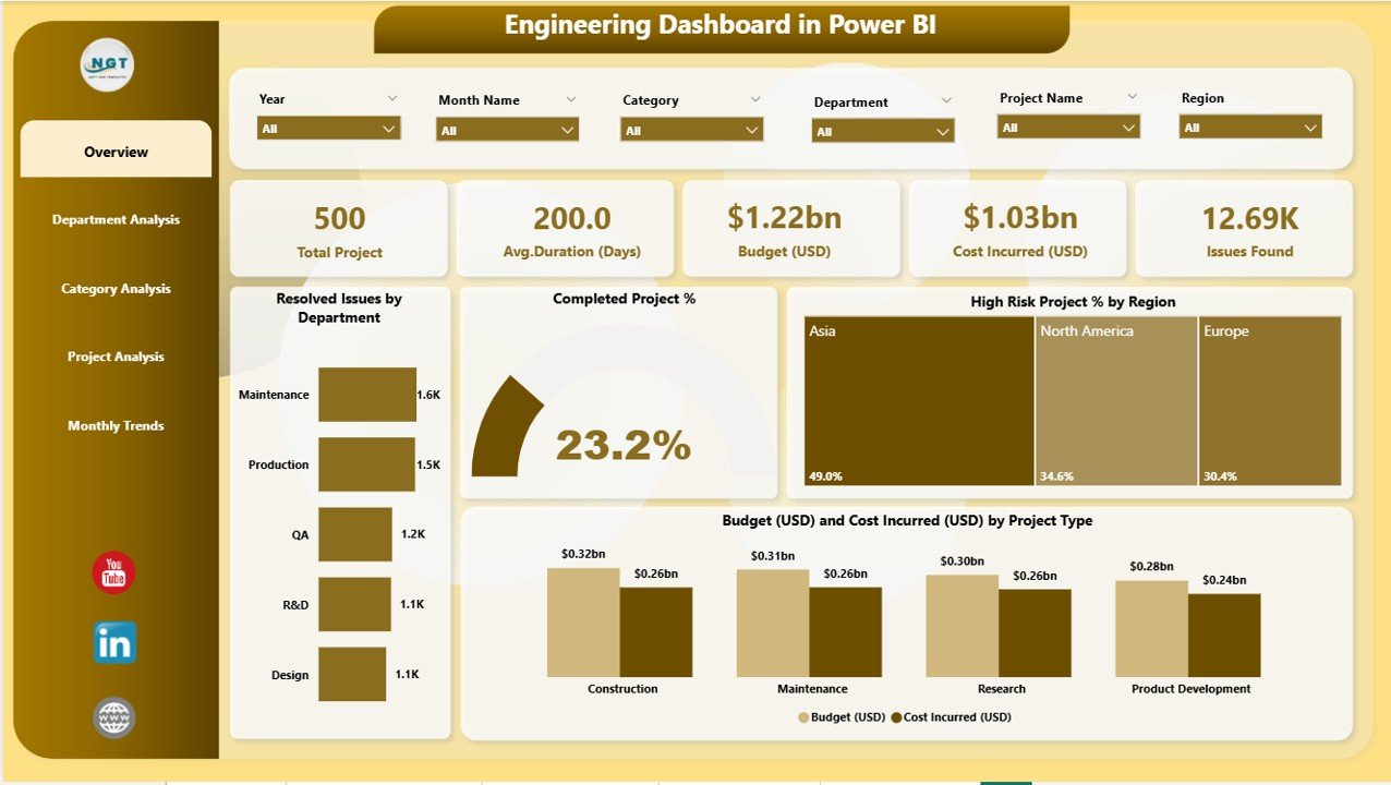 Engineering Dashboard