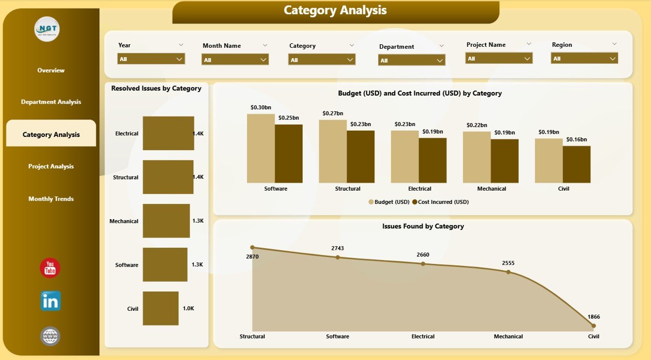 Category Analysis Page