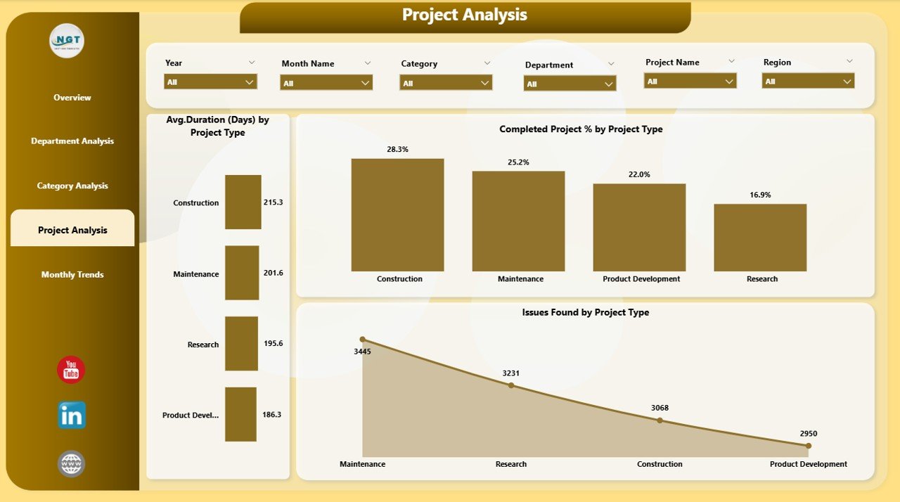 Project Analysis Page