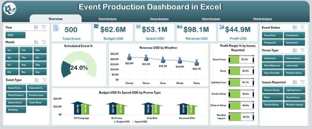 Event Production Dashboard in Excel - PK: An Excel Expert