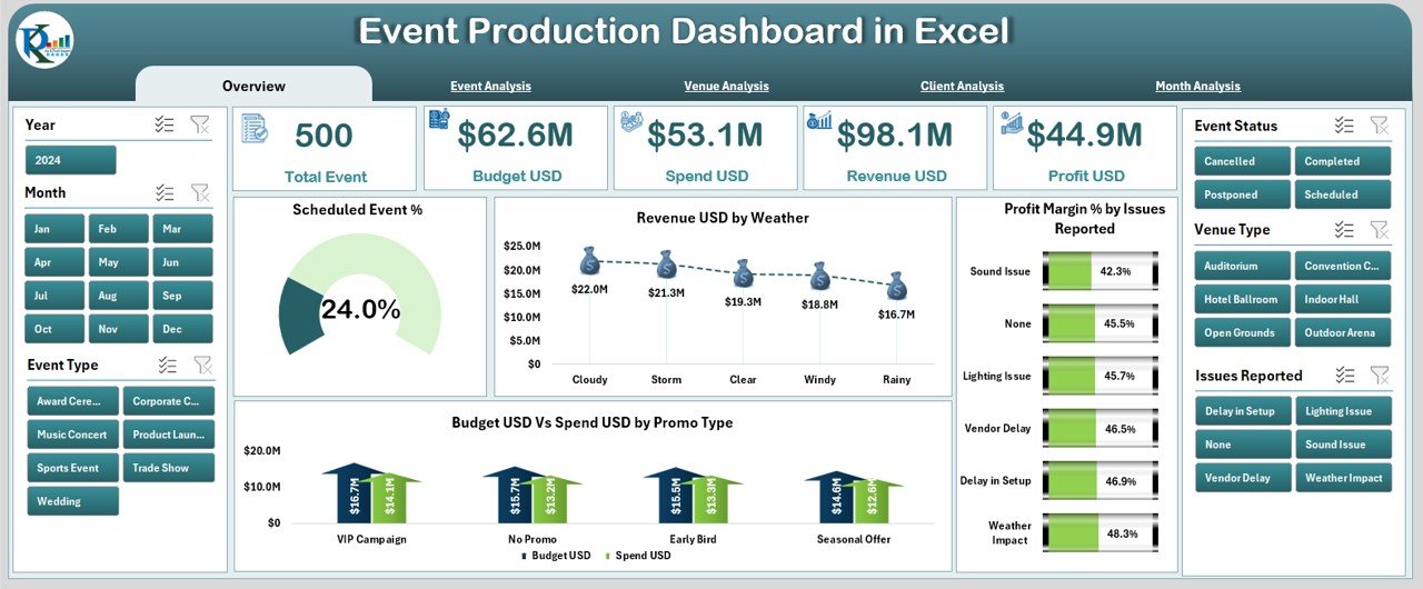 Event Production Dashboard