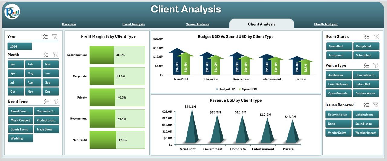 Client Analysis Page