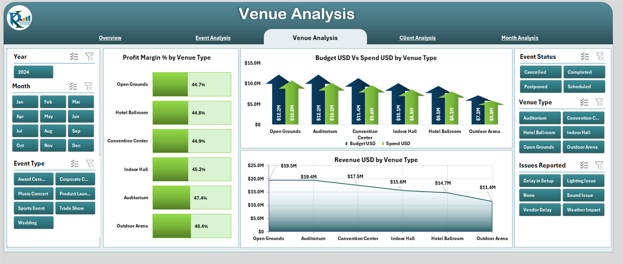 Venue Analysis Page
