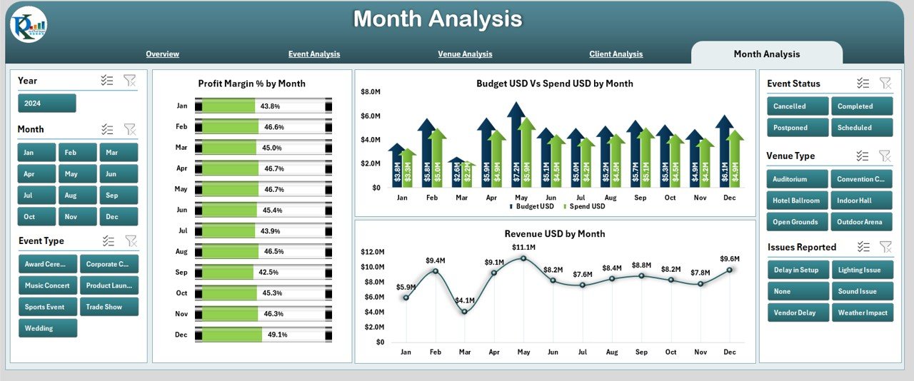 Month Analysis Page