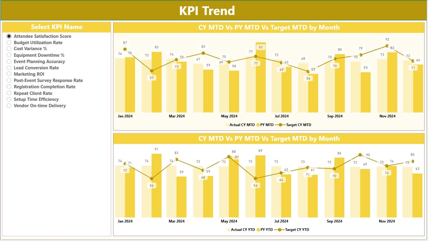 KPI Trend Page