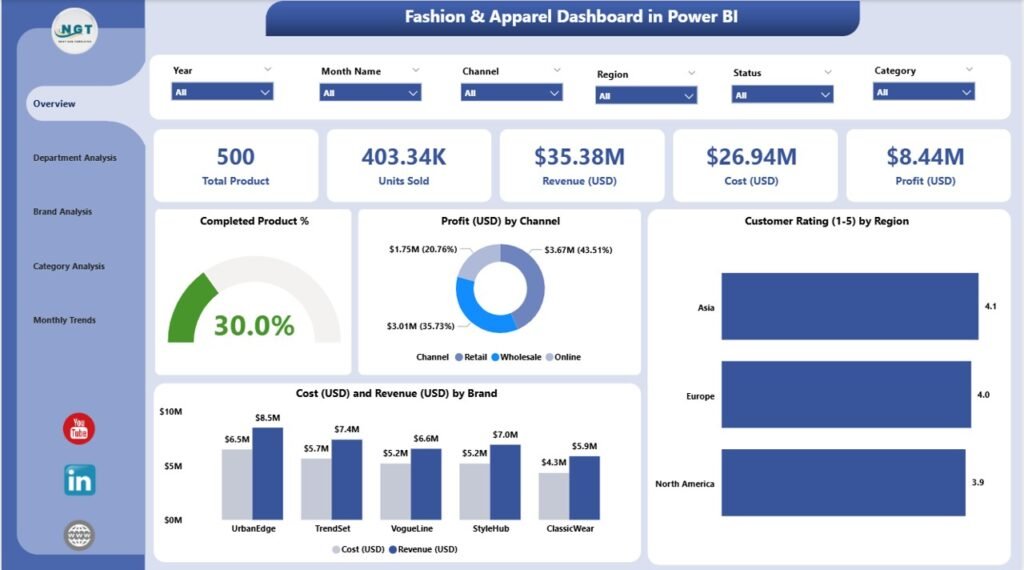 Fashion & Apparel Dashboard in Power BI - PK: An Excel Expert