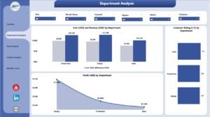 Fashion & Apparel Dashboard in Power BI 2 - PK: An Excel Expert
